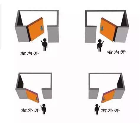 右開門|門的開向難題：左右為難